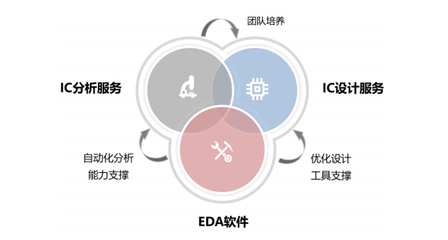芯愿景科創(chuàng)板IPO獲受理，國產(chǎn)EDA產(chǎn)業(yè)迎來關(guān)鍵節(jié)點