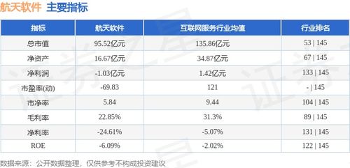 航天軟件周漲11.05%引關注 主力資金凈流出1.35億元，基礎軟件服務板塊分化顯現