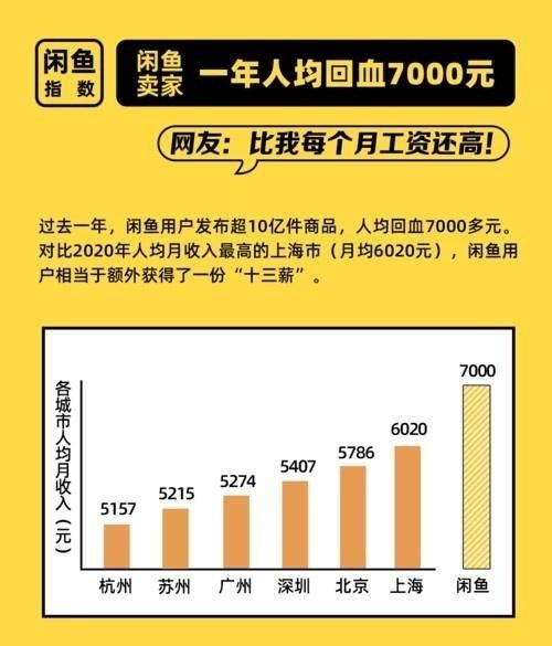 閑魚收費新政下，脫離平臺交易真的是明智之選嗎？