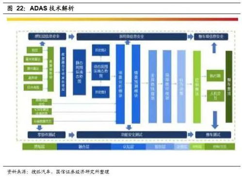 軟件定義汽車浪潮下，國信證券如何重塑產品價值鏈與掘金基礎軟件服務