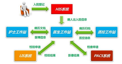 天方達 精品醫療軟件專家，引領電子病歷系統新紀元