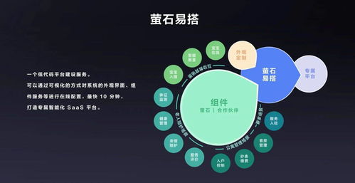 開放、融合與賦能 云服務商驅動萬億物聯網市場的基石