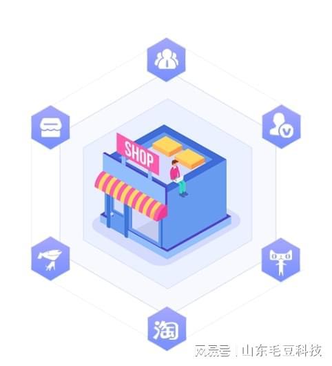 毛豆科技 以技術開發為核心，為每位客戶創造實質價值